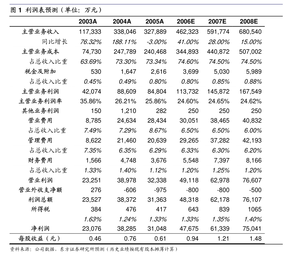 國聯股份關于變更經營范圍及修訂《公司章程》的公告