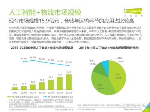2020年中國人工智能物流發展研究報告 理論與算法軟件開發的新紀元