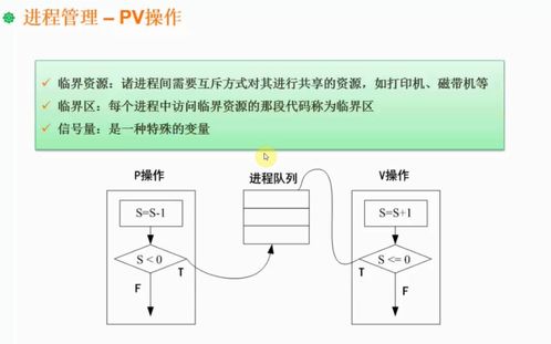 軟考架構(gòu)師核心 操作系統(tǒng)、人工智能理論與算法在軟件開發(fā)中的融合實踐