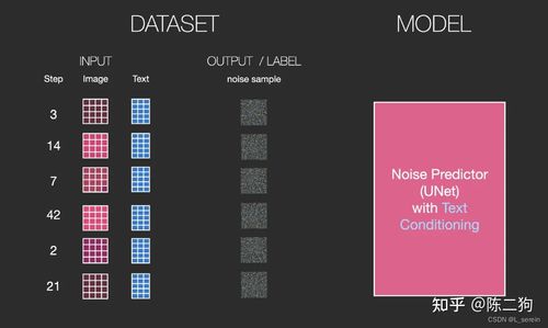 人工智能AI畫畫 Stable Diffusion原理與使用方法詳解