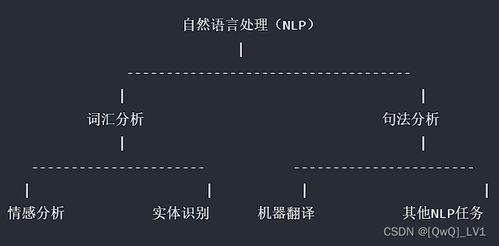 探索AI技術(shù)的奧秘 揭秘人工智能的核心原理
