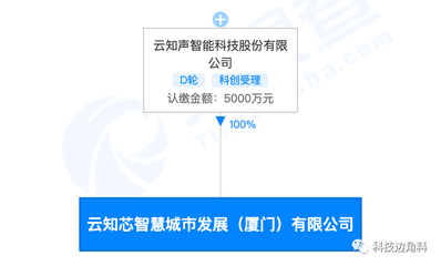 云知聲成立智慧城市發(fā)展公司，全面布局人工智能應(yīng)用全新生態(tài)