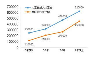 13個(gè)新職業(yè)官宣 10個(gè)與人工智能相關(guān)，行業(yè)迎來“算法定義崗位”時(shí)代