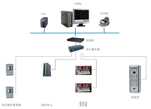 華北工控 以專用計算機方案賦能電力監控，助推電網智能化進程