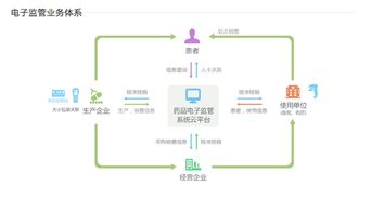 阿里健康網頁正式上線，醫療健康生態系統雛形初現，信息系統集成服務成核心